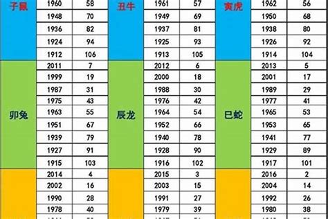 1963年五行缺什么|1963年10月11日出生的人五行缺什么？